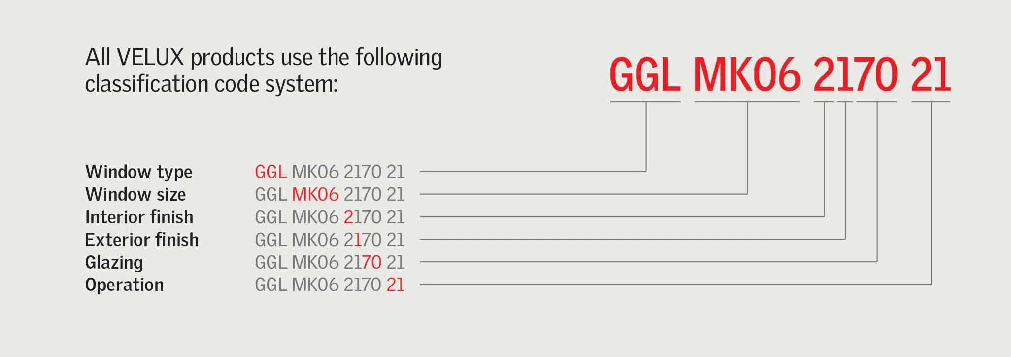How to Locate a VELUX Roof Window Type, Code & Size ERoofing