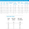This image shows a chart displaying the information about Anchor Bond Resin. It also includes the curing time.
